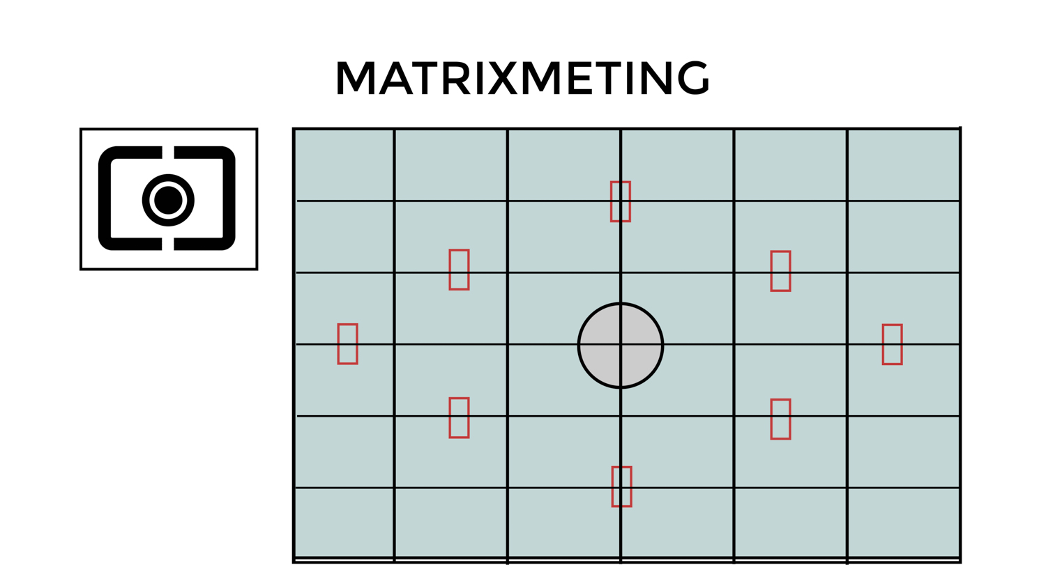 Lichtmeting matrixmeting, Meervlaksmeting - Avondfotografie.nl